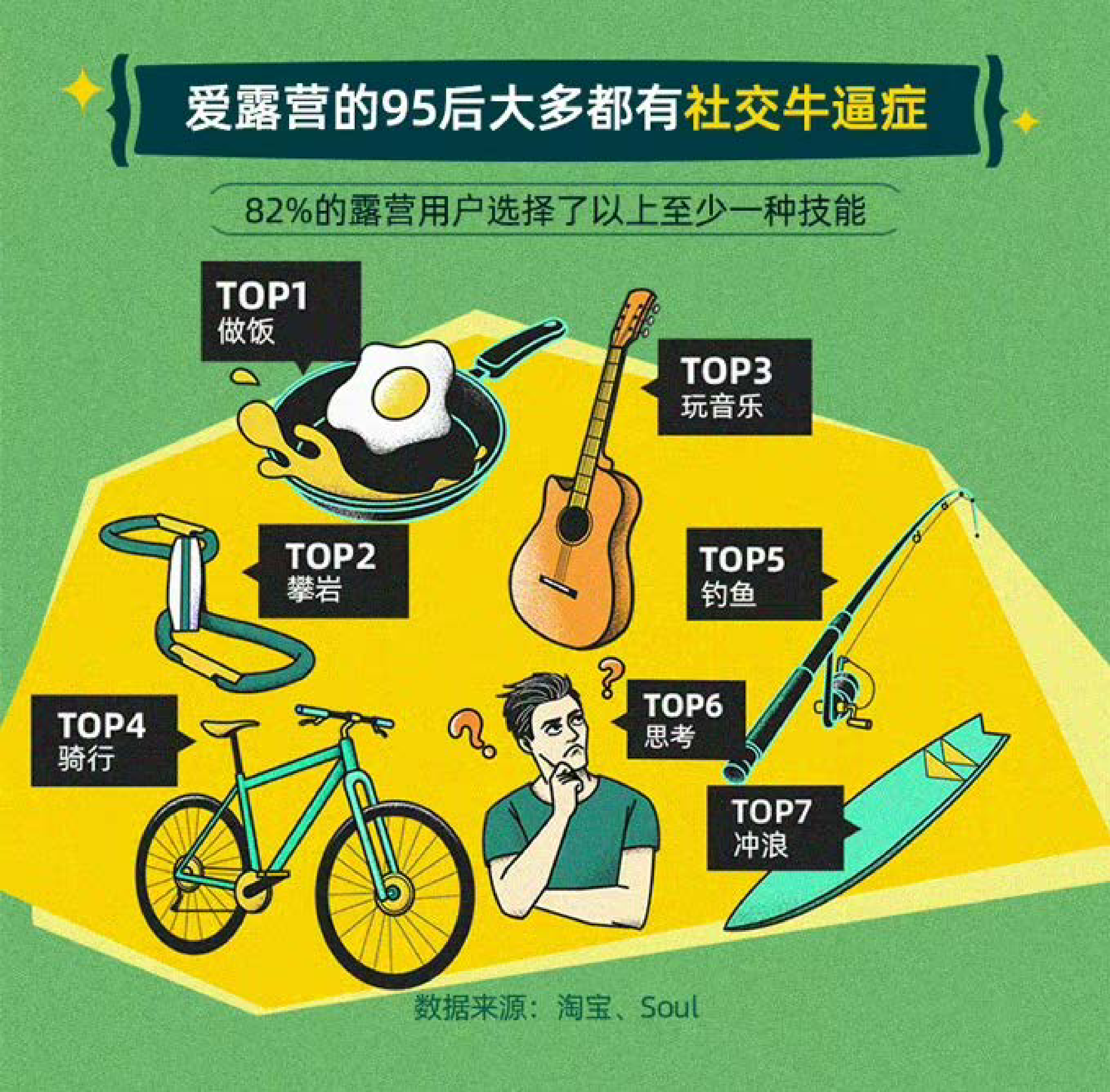 淘宝ampSoul2021Z世代露营式社交白皮书12页